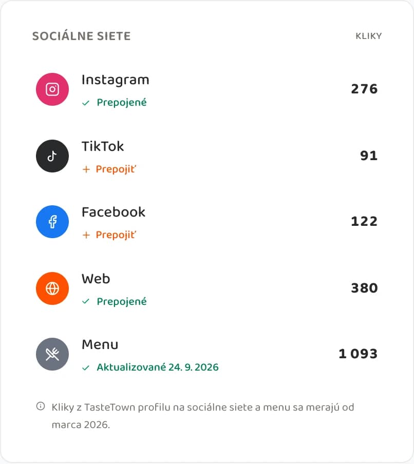 Kliky na sociálne siete a menu